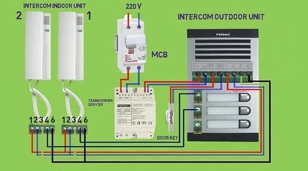 Jak podłączyć domofon 6-żyłowy? Prosty poradnik krok po kroku